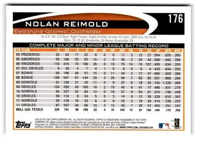 2012 Topps #176b Nolan Reimold - Baseball Card Single