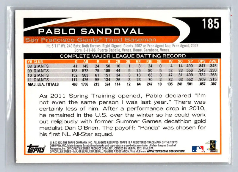2012 Topps #185a Pablo Sandoval baseball card featuring San Francisco Giants player