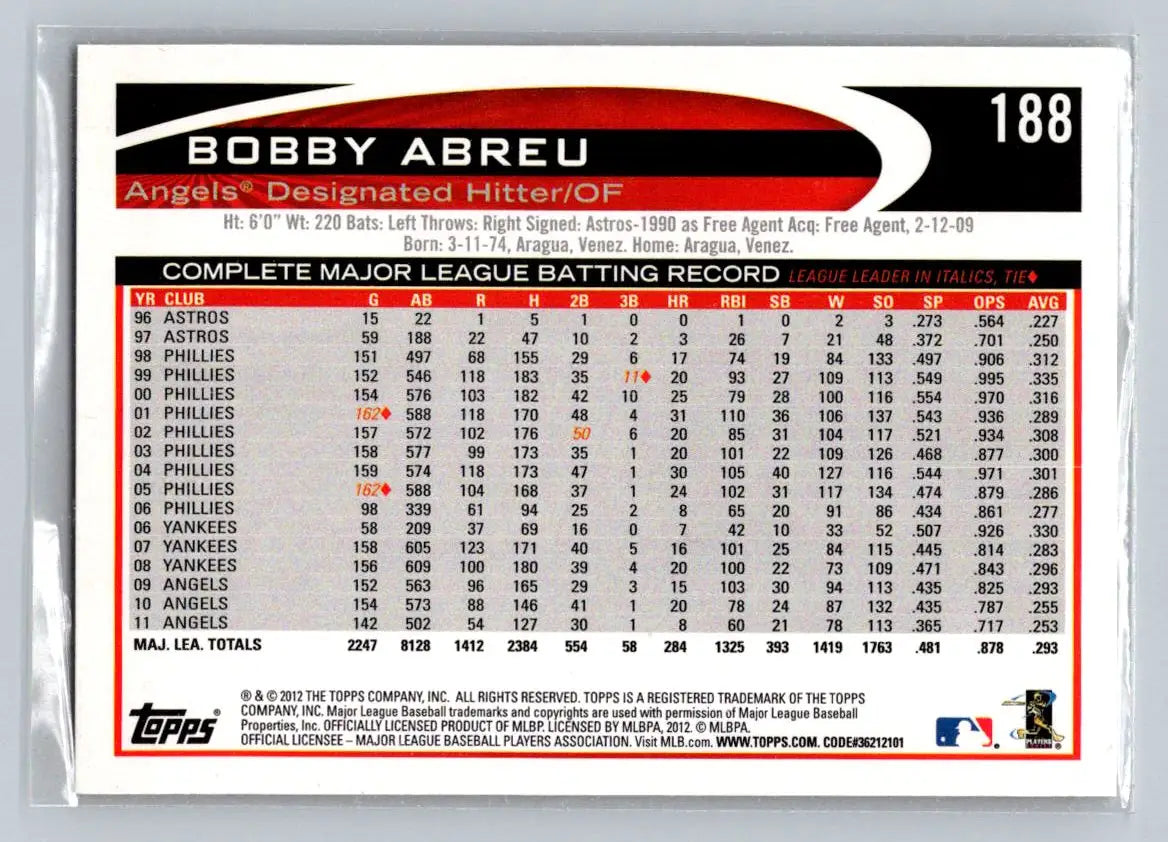 Bobby Abreu 2012 Topps #188a baseball card featuring Los Angeles Angels player