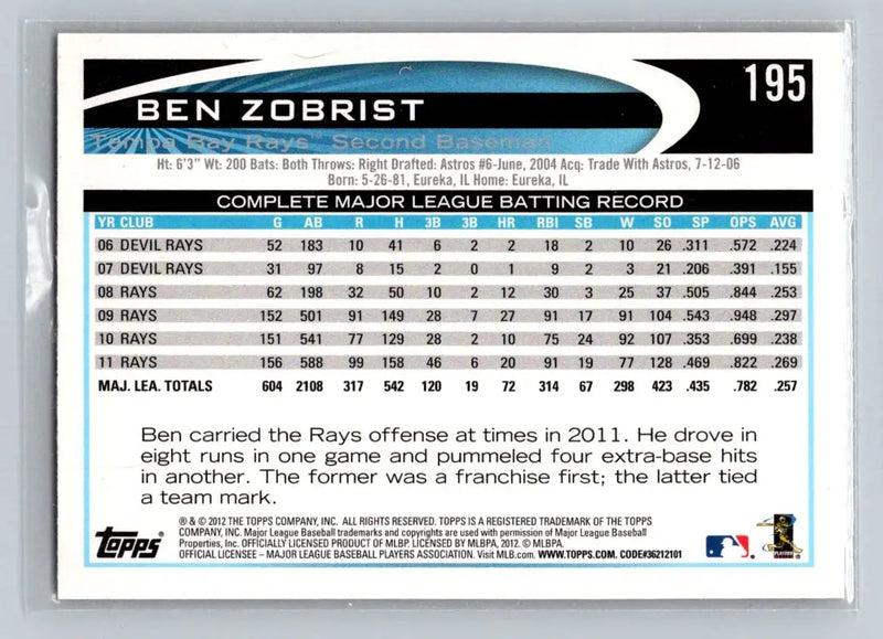 2012 Topps 195b Ben Zobrist Tampa Bay Rays baseball card showcasing player features