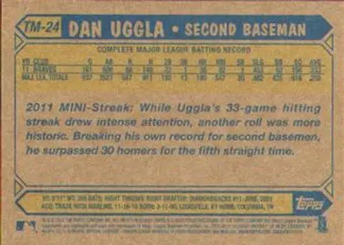 Original gloss 2012 Topps Minis Dan Uggla baseball card Braves ID 73211