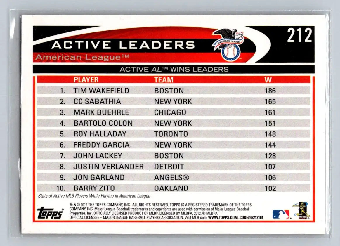 Baseball card back of 2012 Topps #212 featuring Tim Wakefield, Sabathia, and Buehrle