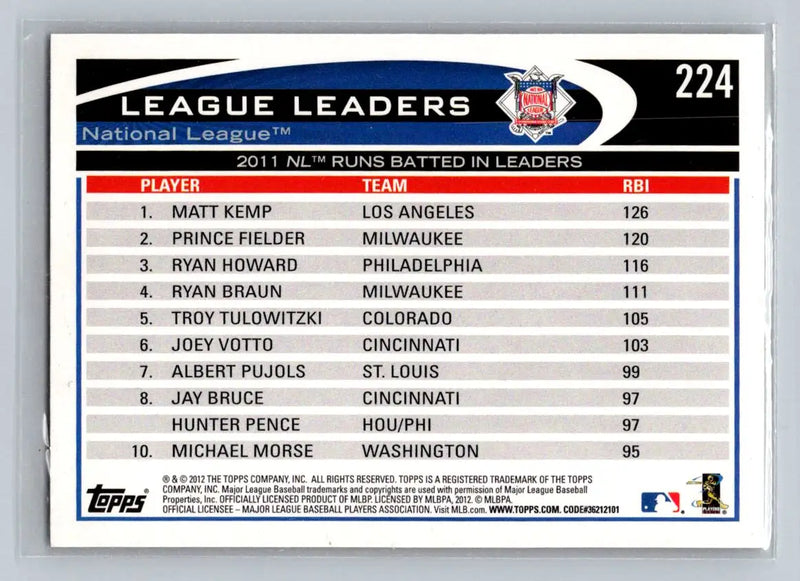 Back of 2012 Topps #224 trading card showcasing 2011 NL Runs Batted In Leaders