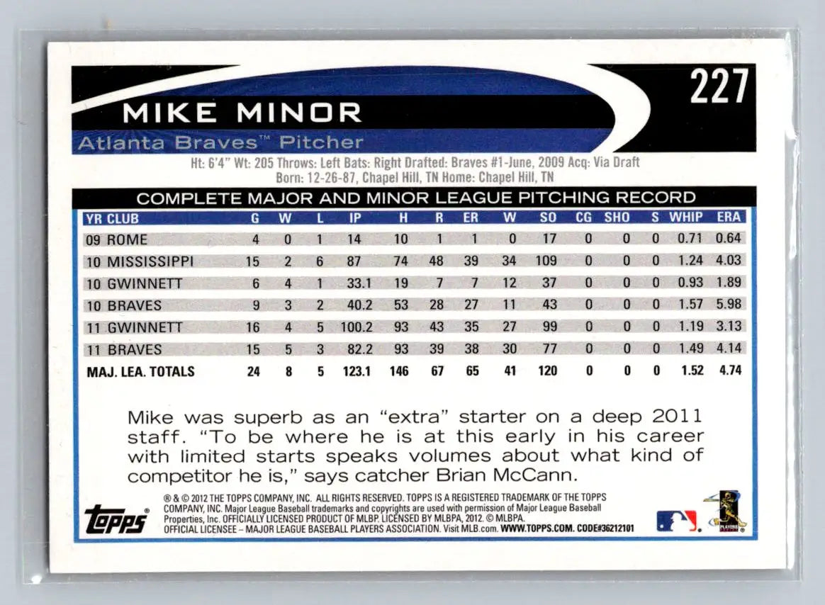 Mike Minor baseball card from 2012 Topps #227b featuring the Atlanta Braves
