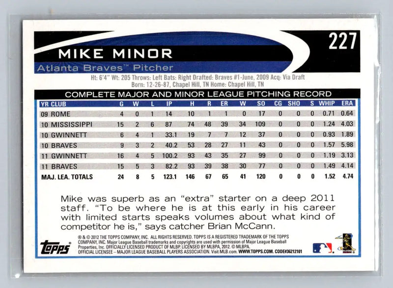 Mike Minor baseball card from 2012 Topps #227b featuring the Atlanta Braves