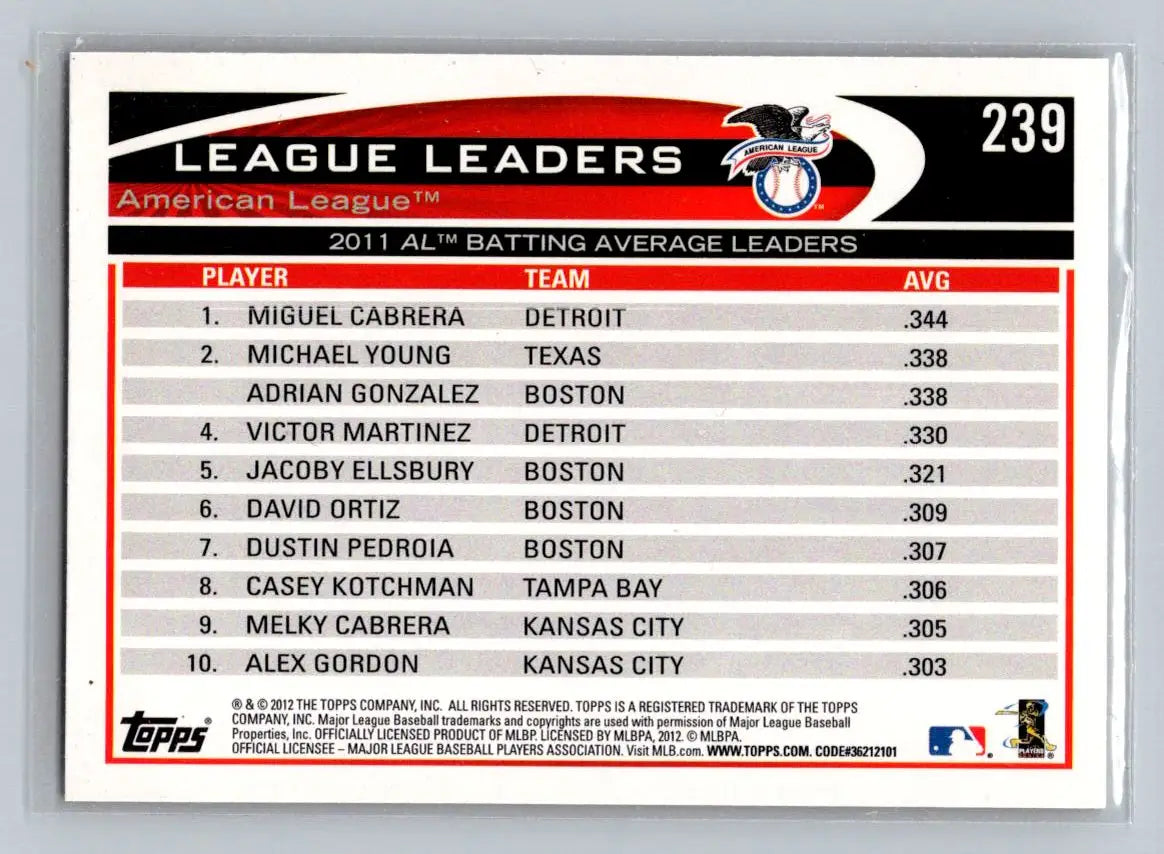 Baseball card featuring 2011 AL batting leaders Miguel Cabrera, Michael Young, Adrian Gonzalez