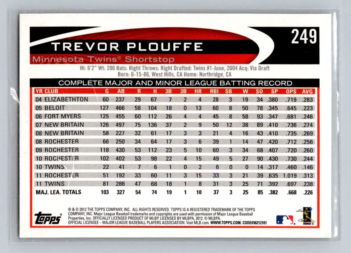 2012 Topps Trevor Plouffe baseball card featuring Trevor Plouffe of the Minnesota Twins