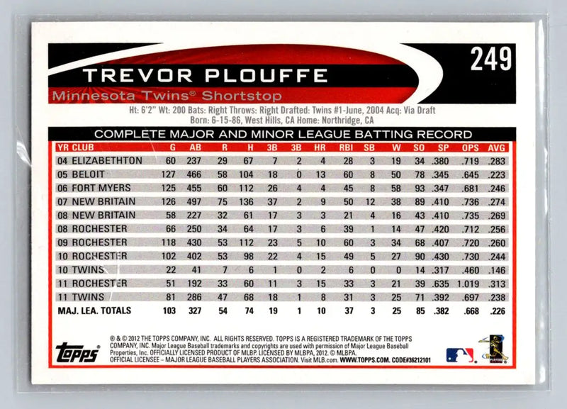 2012 Topps Trevor Plouffe baseball card featuring Trevor Plouffe of the Minnesota Twins
