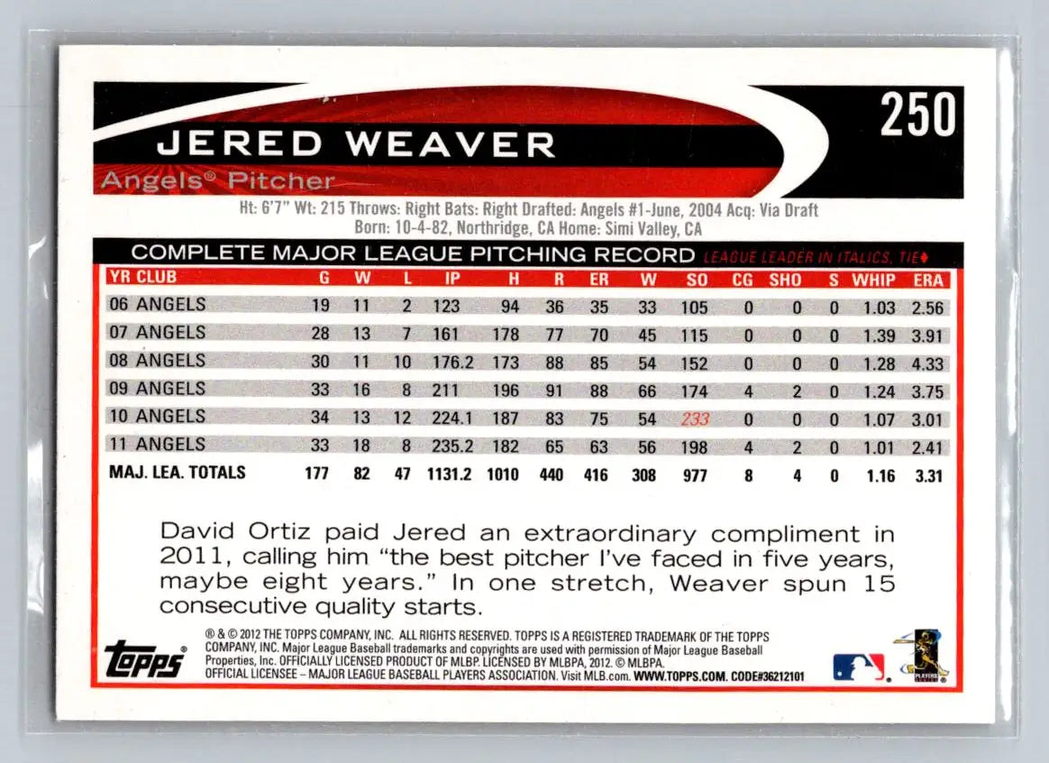 Jered Weaver baseball card 250a Jered Weaver Los Angeles Angels collectible card