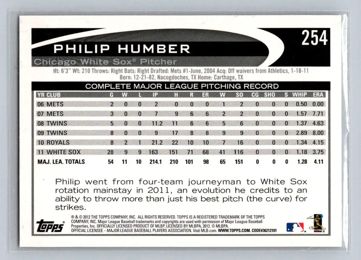 Baseball card back of 2012 Topps #254a Philip Humber Chicago White Sox