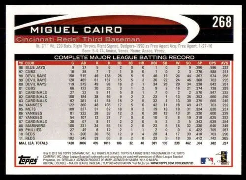 Baseball card back featuring original gloss of Miguel Cairo NM-MT from 2012 Topps Reds