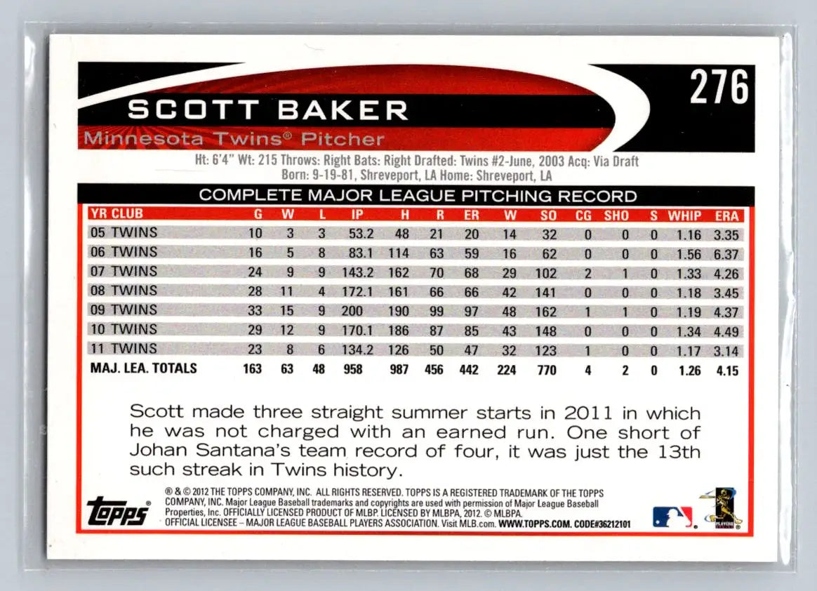 Scott Baker baseball card from 2012 Topps #276a Minnesota Twins featuring 276a Scott