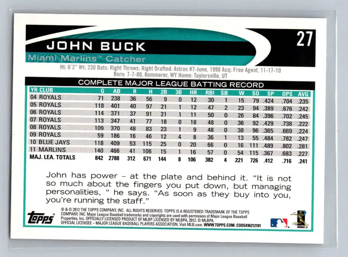 2012 Topps #27a John Buck Miami Marlins baseball card featuring John Buck
