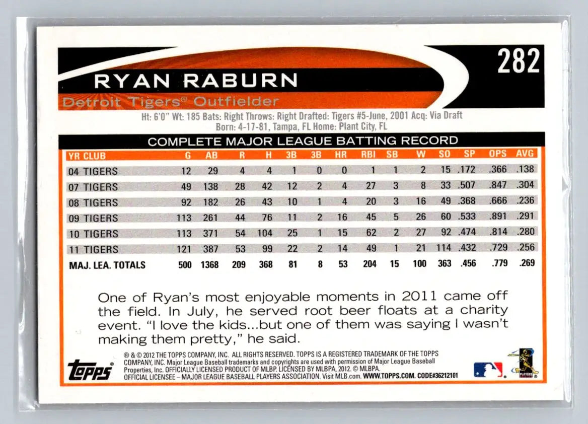 2012 Topps #282a Ryan Raburn Detroit Tigers baseball card featuring Ryan Raburn asset