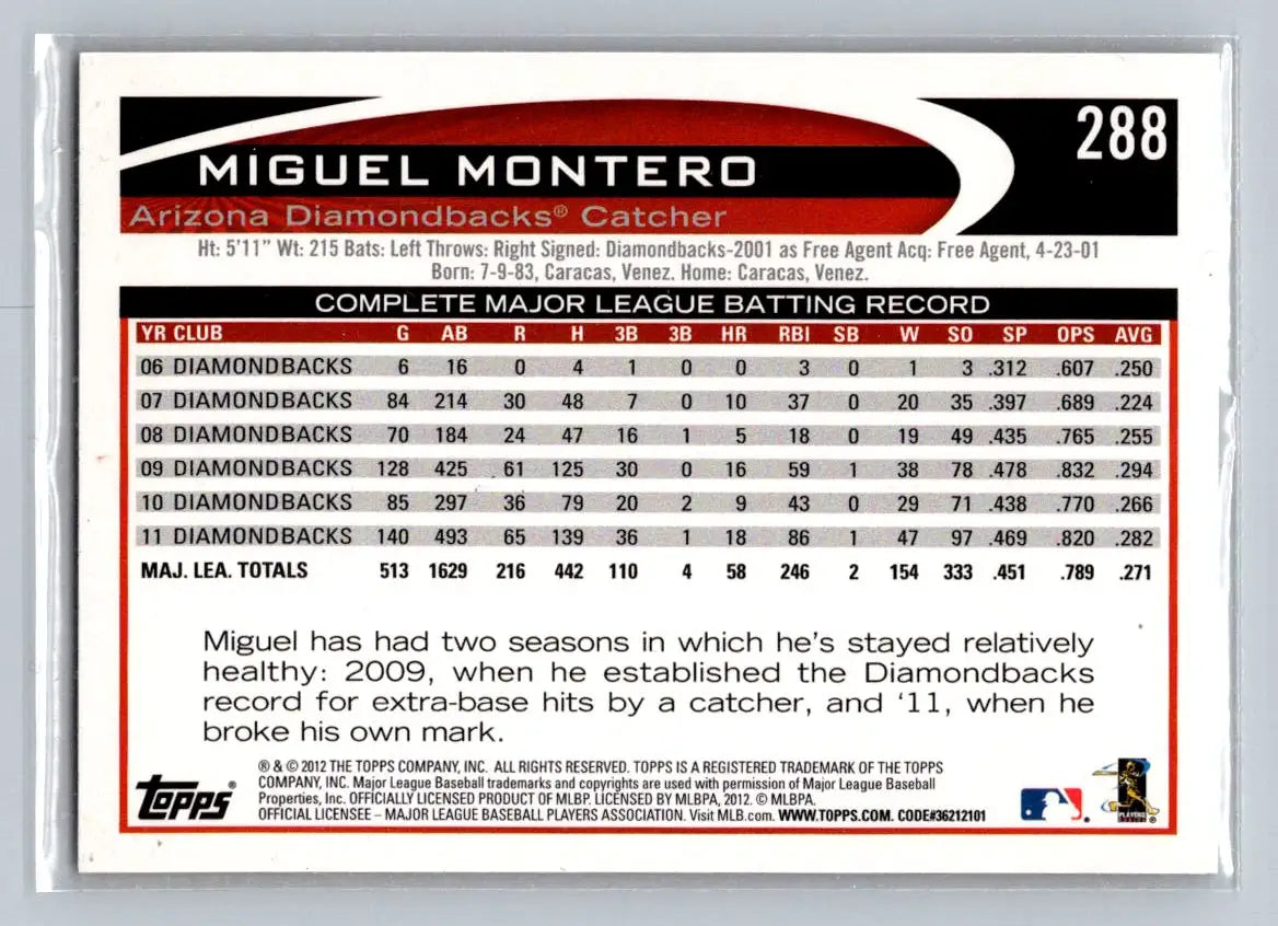 Miguel Montero baseball card 2012 Topps #288a Arizona Diamondbacks collectible