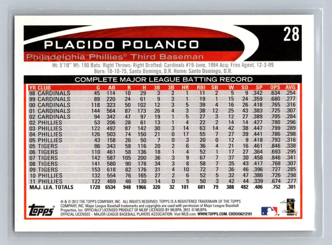 Back of 2012 Topps #28b Placido Polanco Philadelphia Phillies baseball card