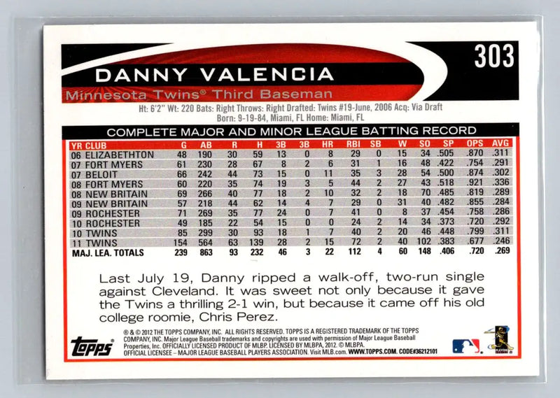 2012 Topps #303b Danny Valencia baseball card featuring Danny Valencia Minnesota Twins