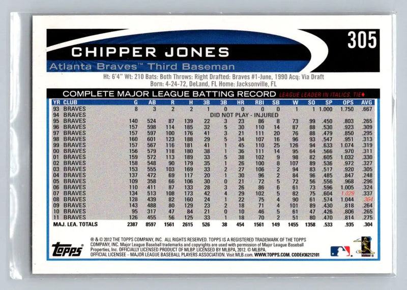 2012 Topps #305a Chipper Jones Atlanta Braves baseball card featuring Chipper Jones