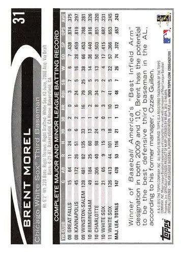 Back of 2012 Topps Brent Morel White Sox baseball card with original gloss ID 72504