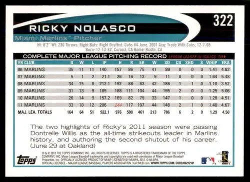 Original gloss Ricky Nolasco baseball card from 2012 Topps Marlins series featuring Ricky Nolasco