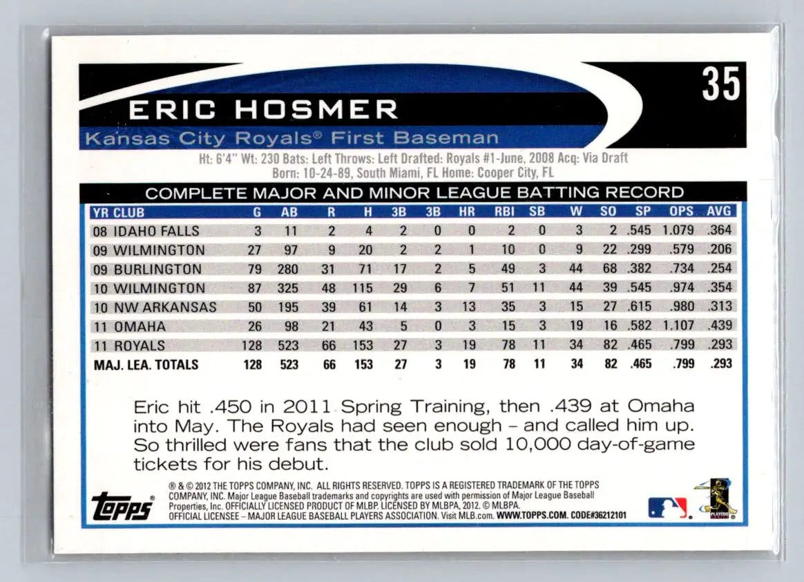 2012 Topps #35b Eric Hosmer Kansas City Royals baseball card collectible image