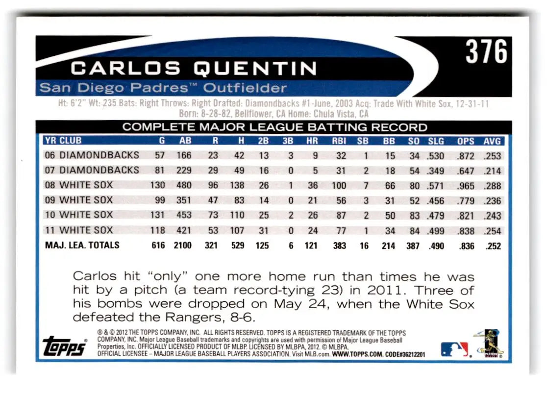 2012 Topps #376 Carlos Quentin - Baseball Card Single
