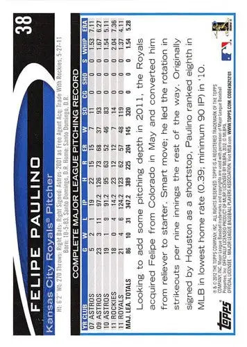 Original gloss Felipe Paulino baseball card 2012 Topps Royals featuring Simply Sandoval