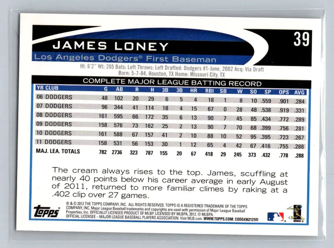2012 Topps 39a James Loney baseball card for Los Angeles Dodgers collectors