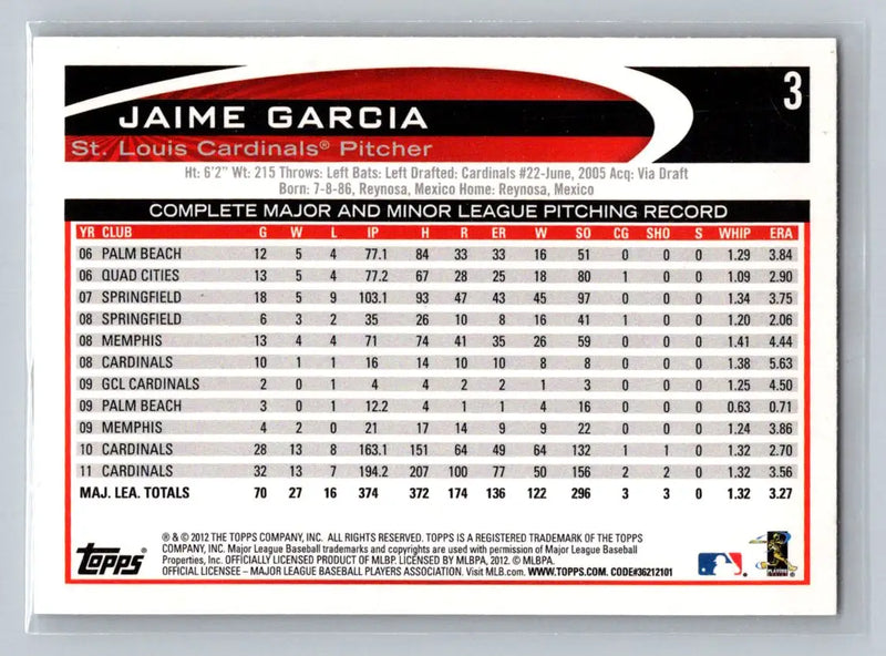 Jaime Garcia 2012 Topps trading card featuring St. Louis Cardinals star player