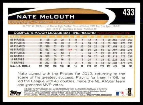 2012 Topps Nate McLouth baseball card with original gloss, NM-MT condition, Pirates