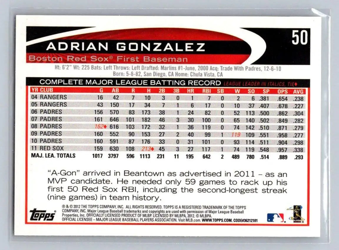 2012 Topps #50a Adrian Gonzalez baseball card featuring Boston Red Sox star