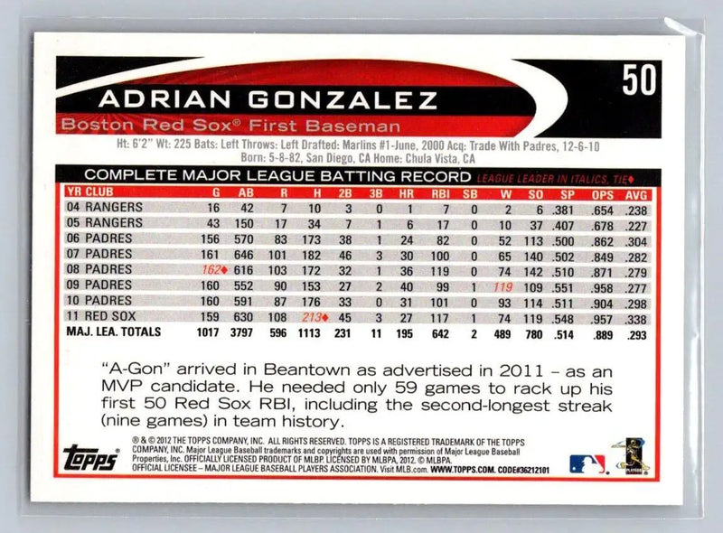 2012 Topps #50a Adrian Gonzalez baseball card featuring Boston Red Sox star