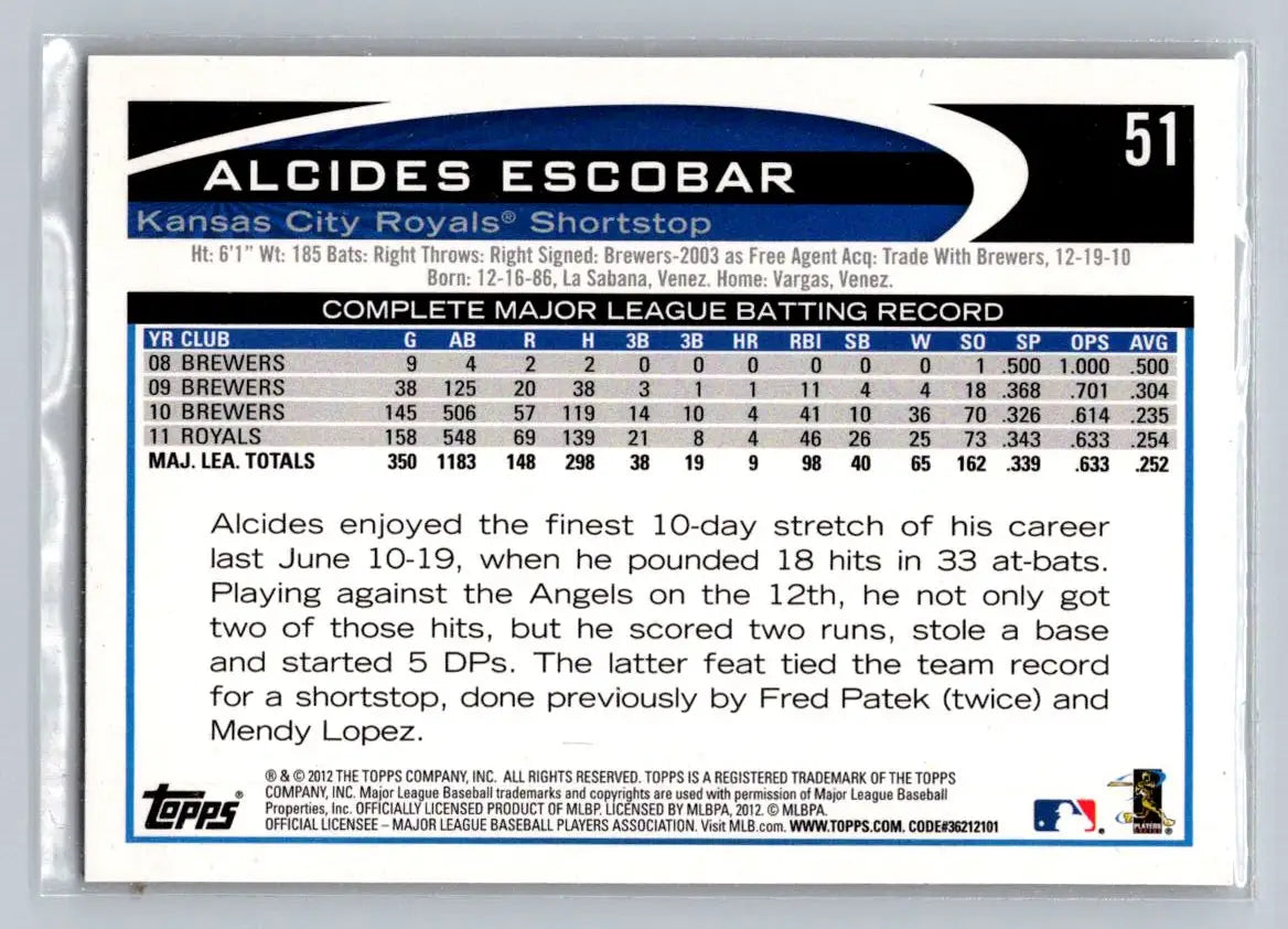Alcides Escobar 2012 Topps #51b baseball card Kansas City Royals collectible item