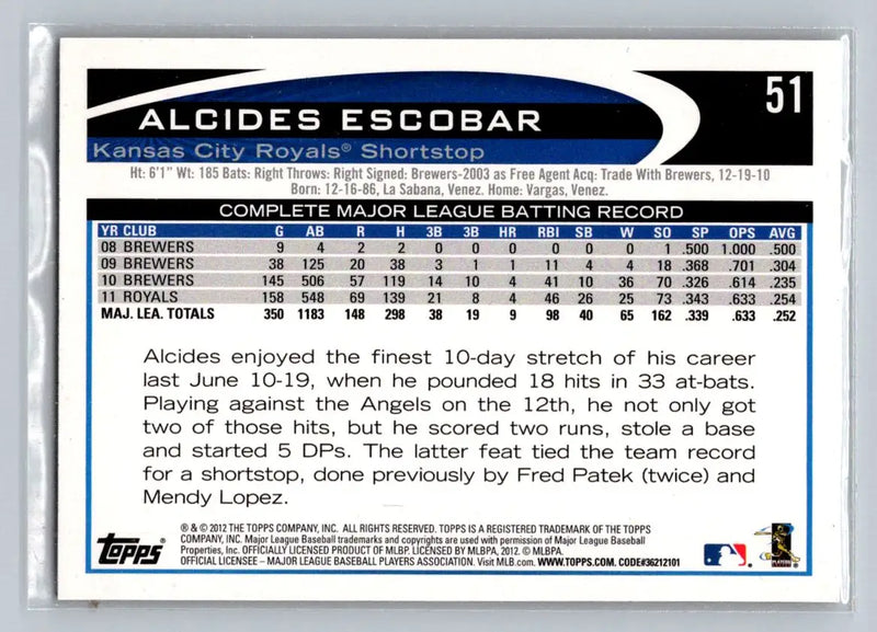 Alcides Escobar 2012 Topps #51b baseball card Kansas City Royals collectible item