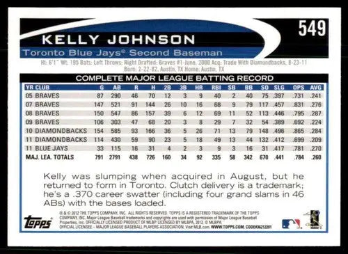 2012 Topps #549 Kelly Johnson NM-MT Blue Jays ID:72196 - Baseball Card Single