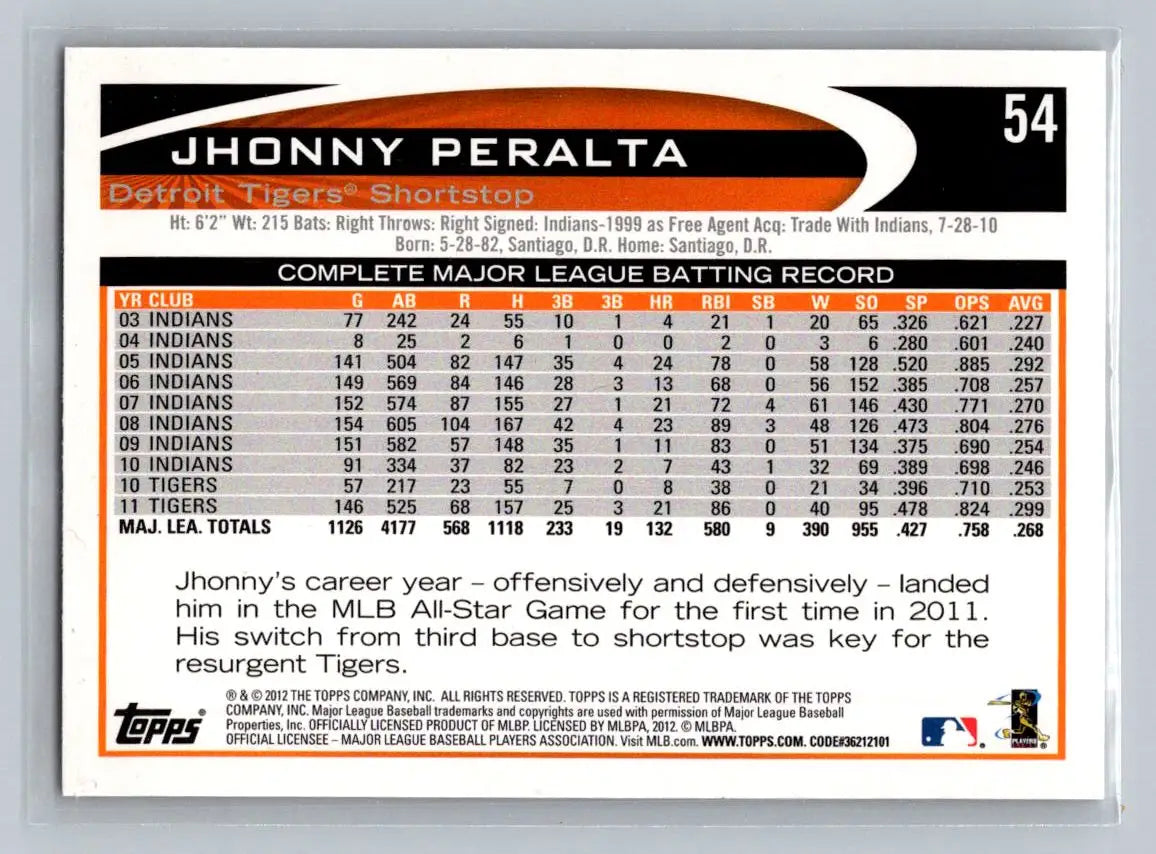 2012 Topps #54b Jhonny Peralta baseball card featuring the Detroit Tigers player