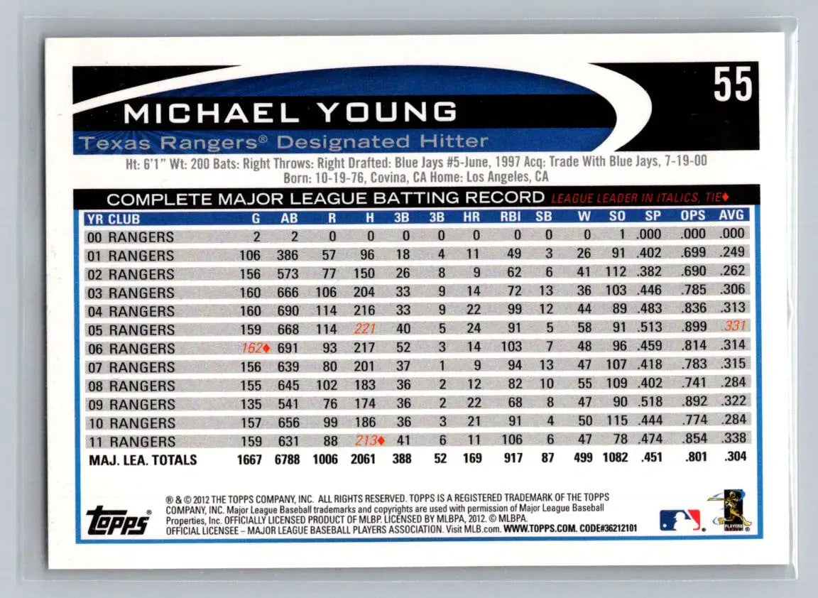 2012 Topps 55b Michael Young baseball card featuring the Texas Rangers player