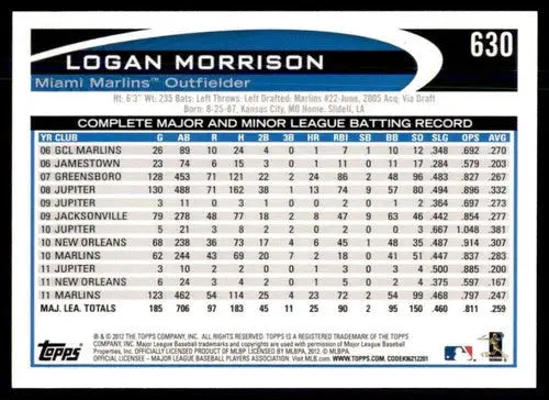 Original gloss baseball card of Logan Morrison NM-MT with batting statistics