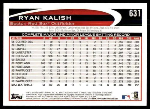 Original gloss Ryan Kalish baseball card featuring Red Sox player from 2012 Topps