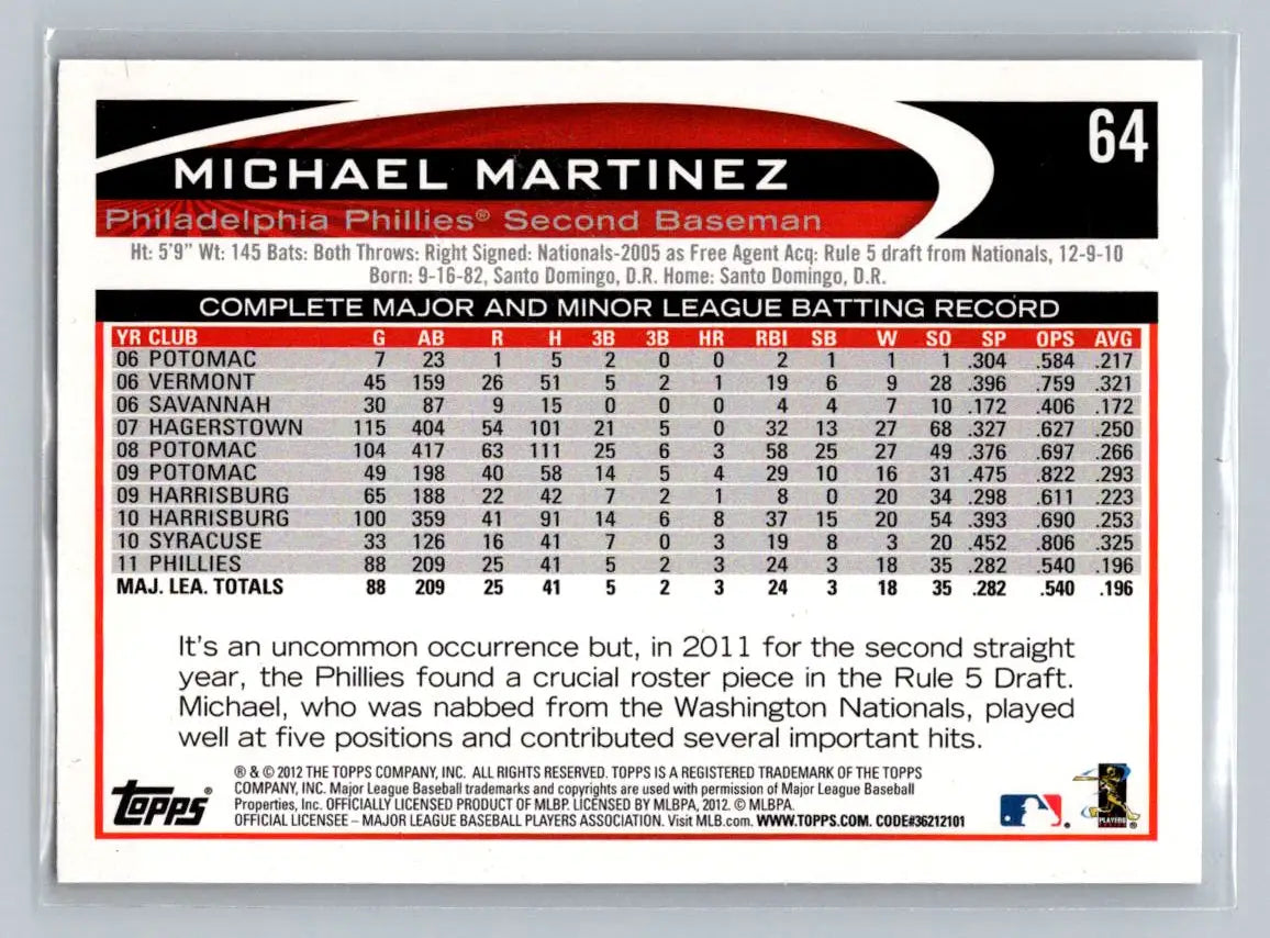 2012 Topps #64b Michael Martinez baseball card featuring Philadelphia Phillies player
