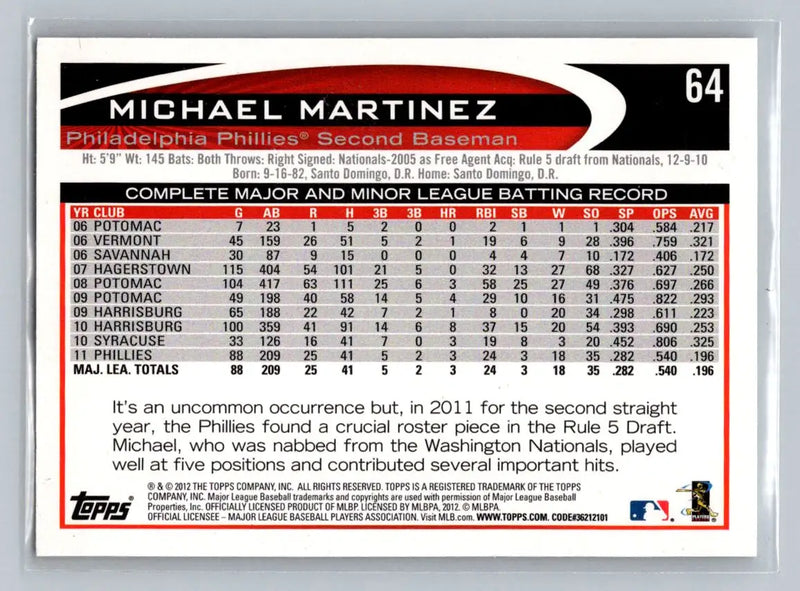 2012 Topps #64b Michael Martinez baseball card featuring Philadelphia Phillies player