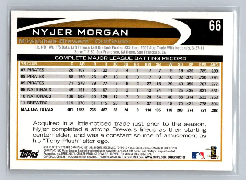 2012 Topps #66a Nyjer Morgan baseball card featuring the Milwaukee Brewers player