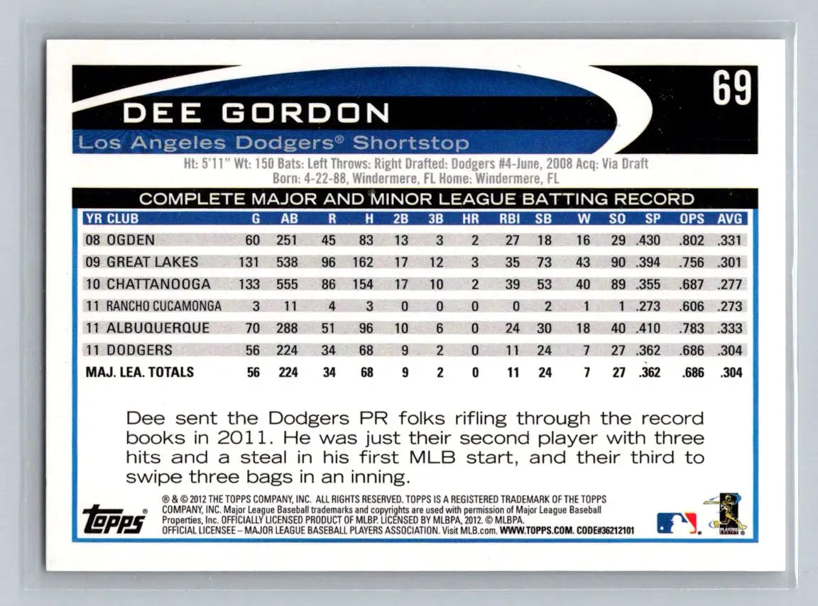 2012 Topps #69a Dee Gordon baseball card featuring Los Angeles Dodgers star player