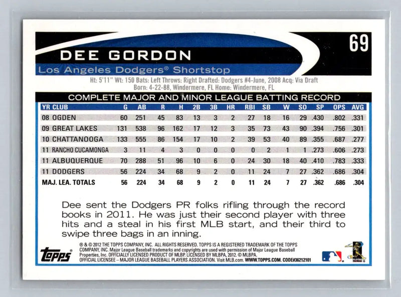 2012 Topps #69a Dee Gordon baseball card featuring Los Angeles Dodgers star player