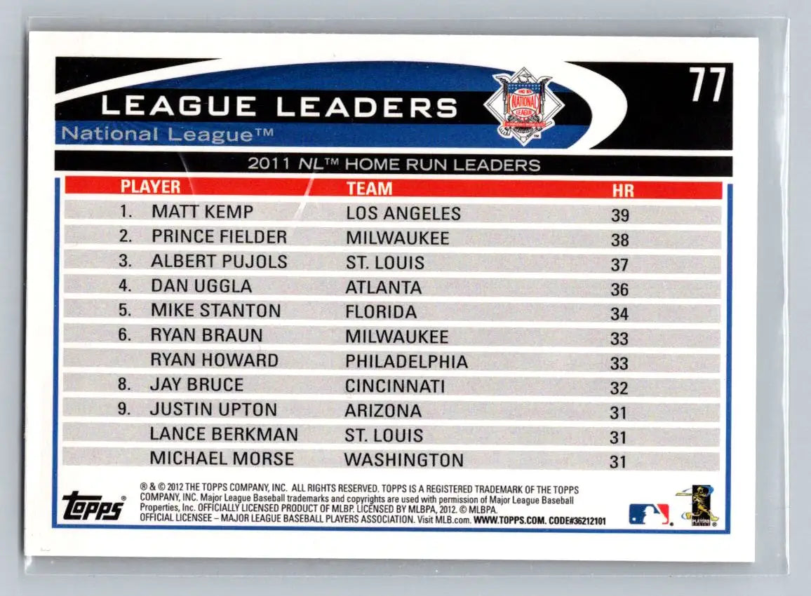 2012 Topps #77 card featuring 2011 NL Home Run Leaders Matt Kemp, Prince Fielder, Albert Pujols