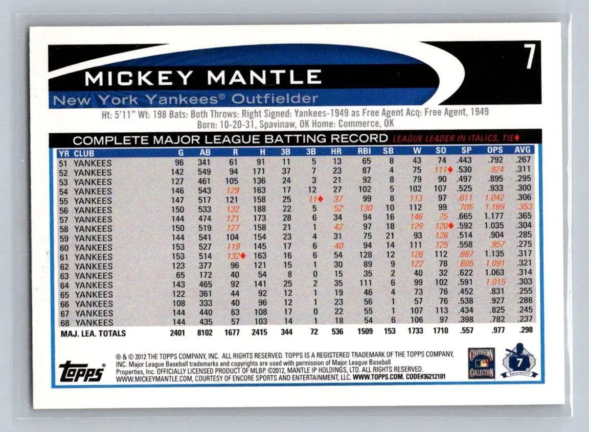 2012 Topps #7a Mickey Mantle New York Yankees - Baseball Card Single