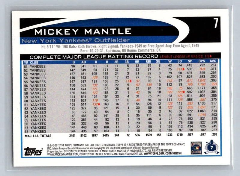 2012 Topps #7a Mickey Mantle New York Yankees - Baseball Card Single