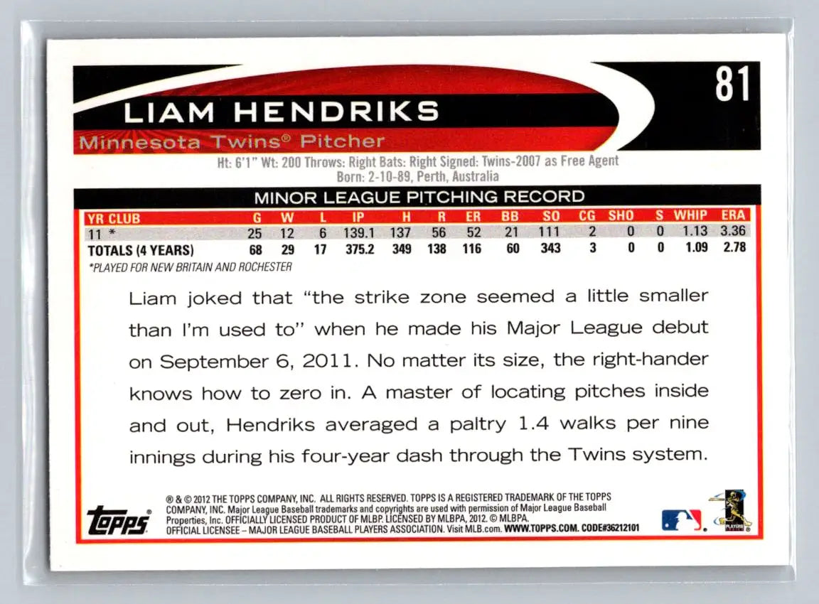 Liam Hendriks 2012 Topps #81B Minnesota Twins Rookie baseball card for collectors