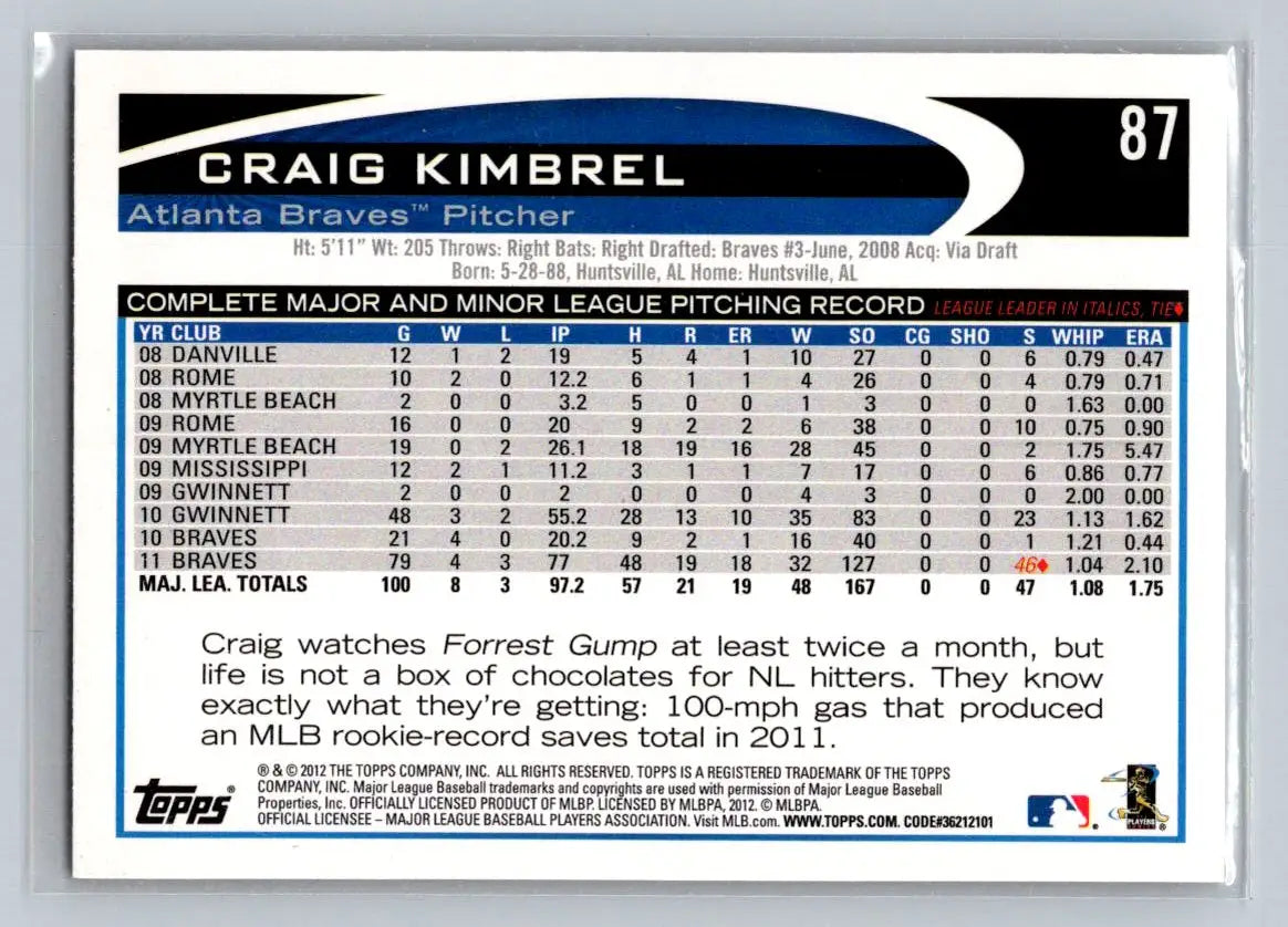 2012 Topps #87a Craig Kimbrel Atlanta Braves baseball card collectible item