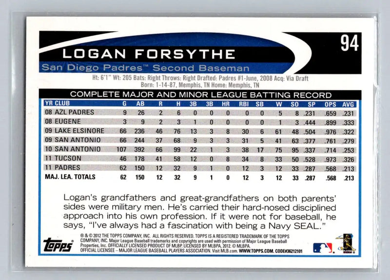 Logan Forsythe 2012 Topps #94b baseball card featuring San Diego Padres player